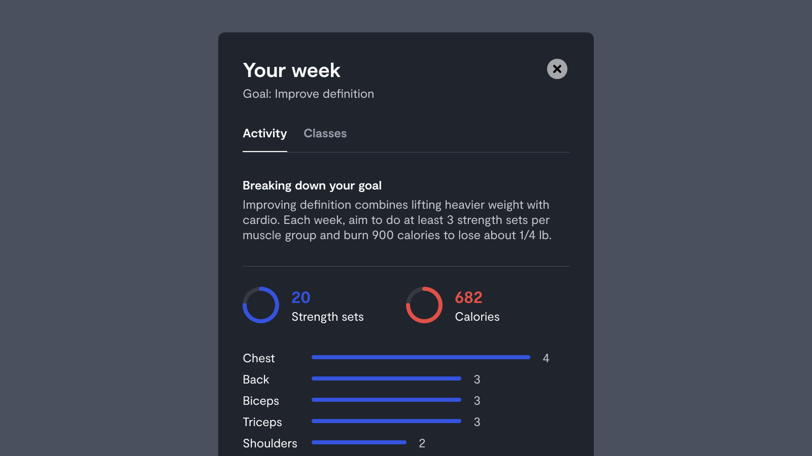 Improve Definition with Tempo using Weekly Activity Metrics - blog