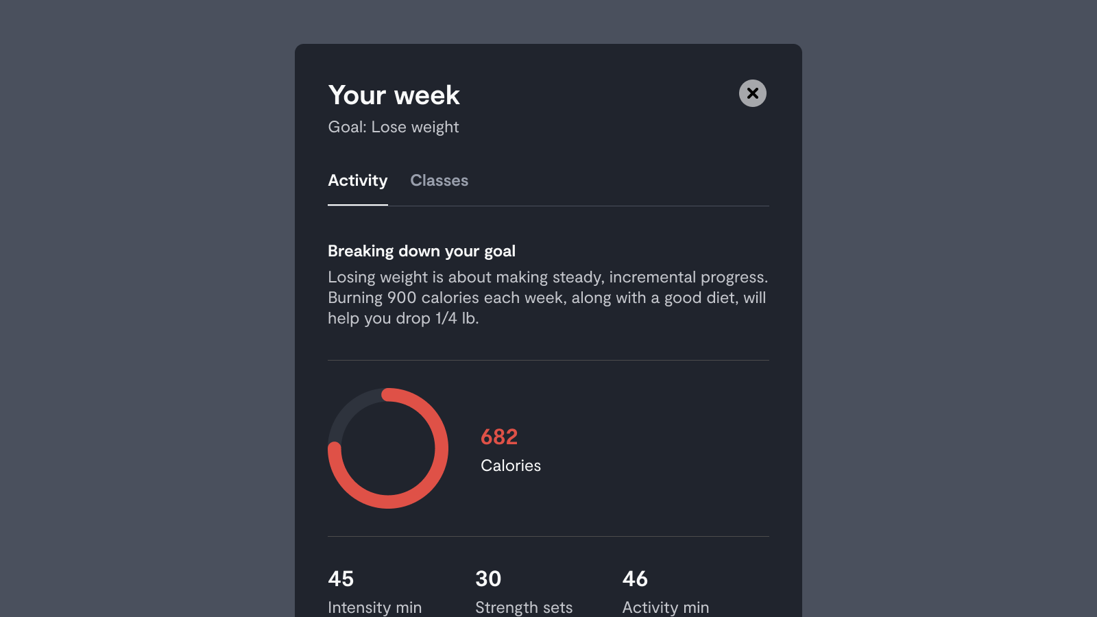 Lose Weight with Tempo using Weekly Activity Metrics - blog