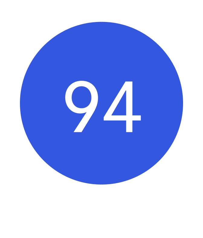 94 Readiness score